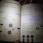 Libro El arte del café, café de especialidad ebaristo